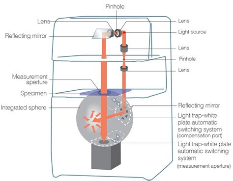 inline haze meter